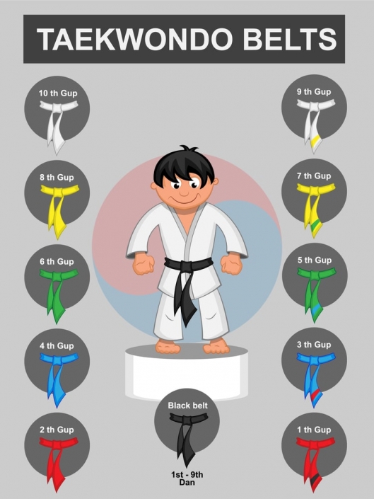 Taekwondo Belts Ranking Koryo Taekwondo Club