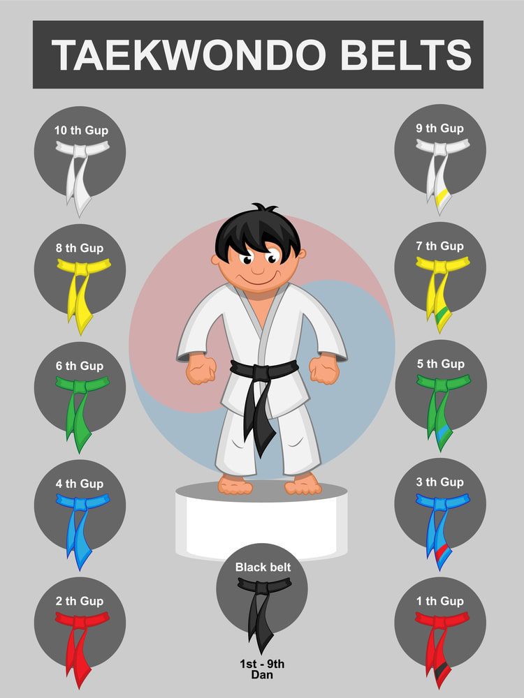 Taekwondo Belts Ranking Koryo Taekwondo Club